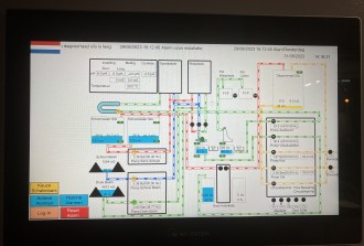 Nieuwbouw kassen tbv tulpenbroei 2023 met 3 teeltlagen